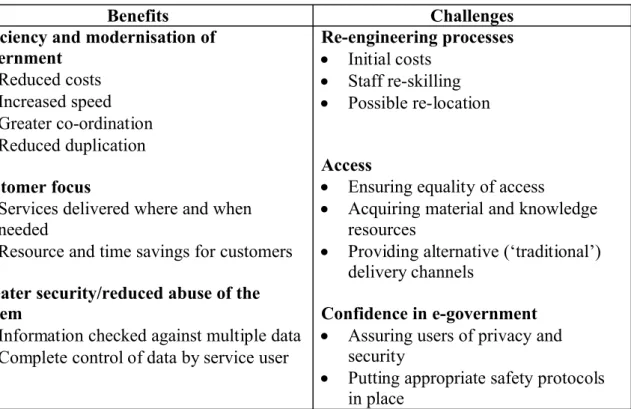 Figure 7: Benefits and challenges of e-government
