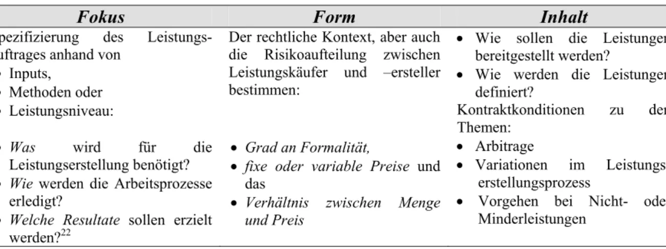 Tabelle 1: Form, Fokus und Inhalt von Kontrakten 
