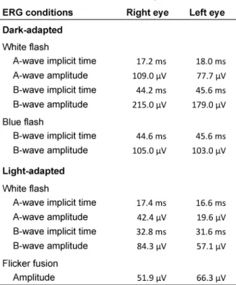 Table 1: Full-field electroretinogram results