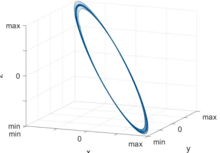 Figure 3: Trajectory of the movement of the specimens; determined by double time integration and band pass filtering of the acceleration signals.