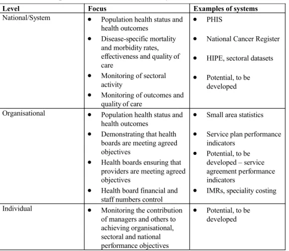 Table 8.1: The performance measurement system in the Irish health sector