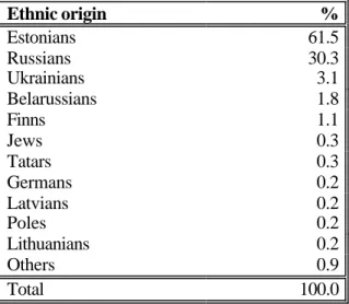 Table 1: Ethnic Composition of ESTONIA