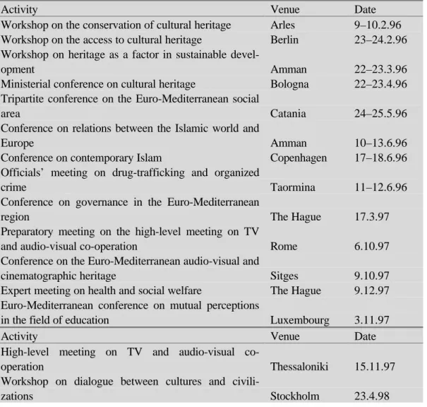 Table 3: Social, Cultural, and Human Affairs