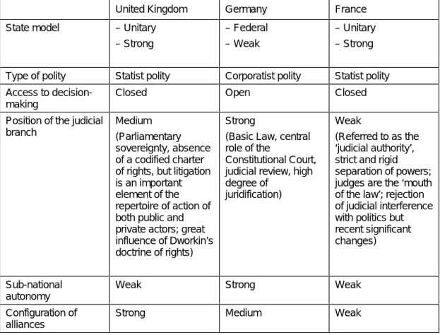 Table 1 First complex of variables: Structures of opportunity and incentives in the United Kingdom, Germany and France in the field of gender equality