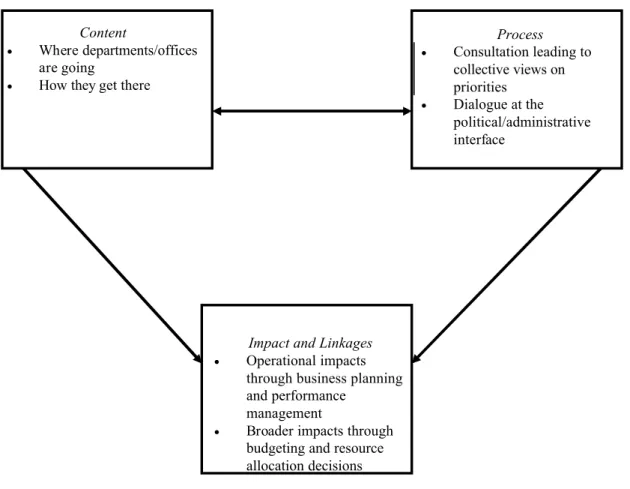 Figure 2.2:  Framework for the Study of Strategy Statements
