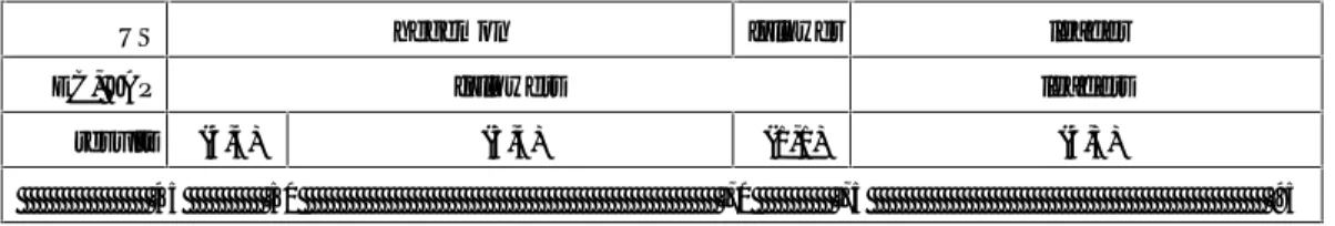 Table 4.6  Equilibria from Hegemony to Joint leadership: