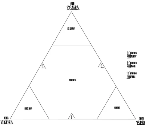 Fig. 7.3  Equilibrium characterization for c=6