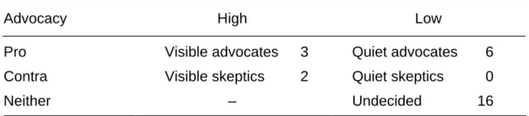 Table 3 Profiles of Scientists and Their Distribution, 1975, N = 27