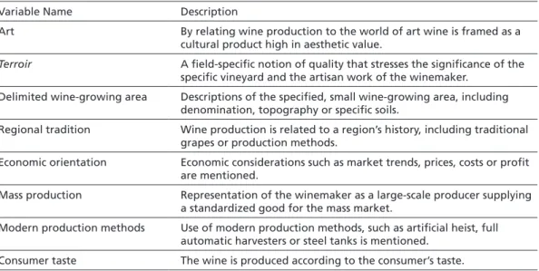 Table 1  Symbolic positions within the wine field