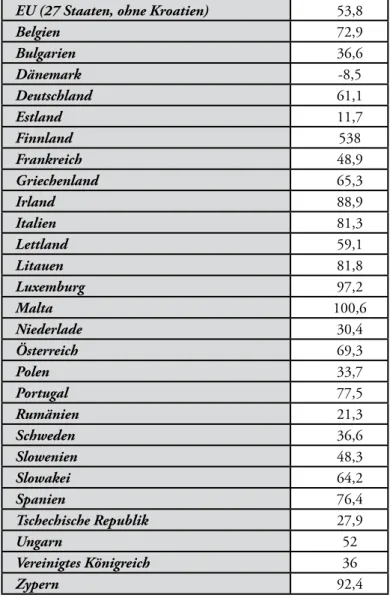 Abbildung 2: Energieimportabhängigkeit Europäische Union im  Jahre 2011 (in Prozent) 