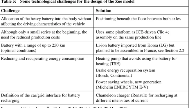 Table 5:  Some technological challenges for the design of the Zoe model 