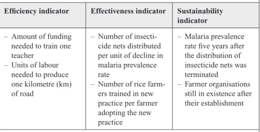 Table 1: Examples of efficiency, effectiveness and sustainability indicators Efficiency indicator Effectiveness indicator Sustainability 