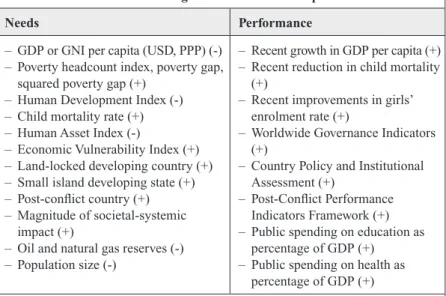 Table 3: Indicators for assessing countries’ needs and performance