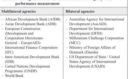 Table 5:  Donor agencies reviewed: use of indicators for agency-wide   performance  measurement