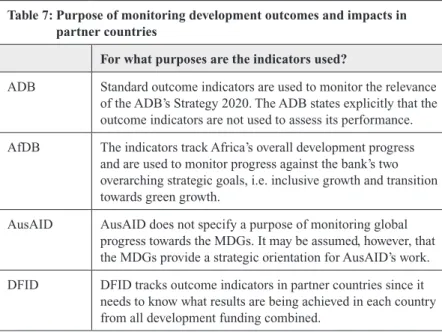 Table 7:  Purpose of monitoring development outcomes and impacts in   partner  countries
