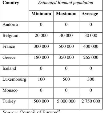 Table 1. Romani populations of Council of  Europe member states not party to the  Framework Convention for the Protection of  National Minorities 