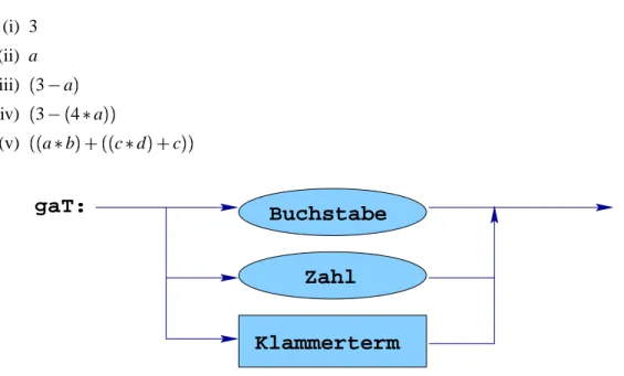 Abbildung 1: Syntaxdiagramm gaT