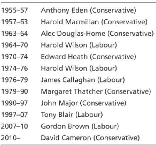 Abbildung 4  Parteizugehörigkeit der britischen Regierungen, 1956–2011