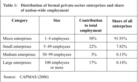 Table 1:  Distribution of formal private-sector enterprises and share  of nation-wide employment 