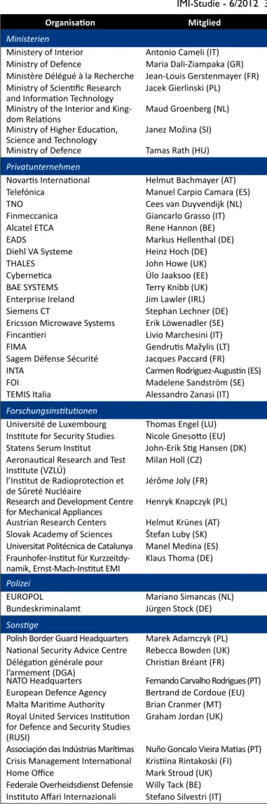 Tabelle 2: Organisationen und Mitglieder des ESRAB; ESRAB 2006.