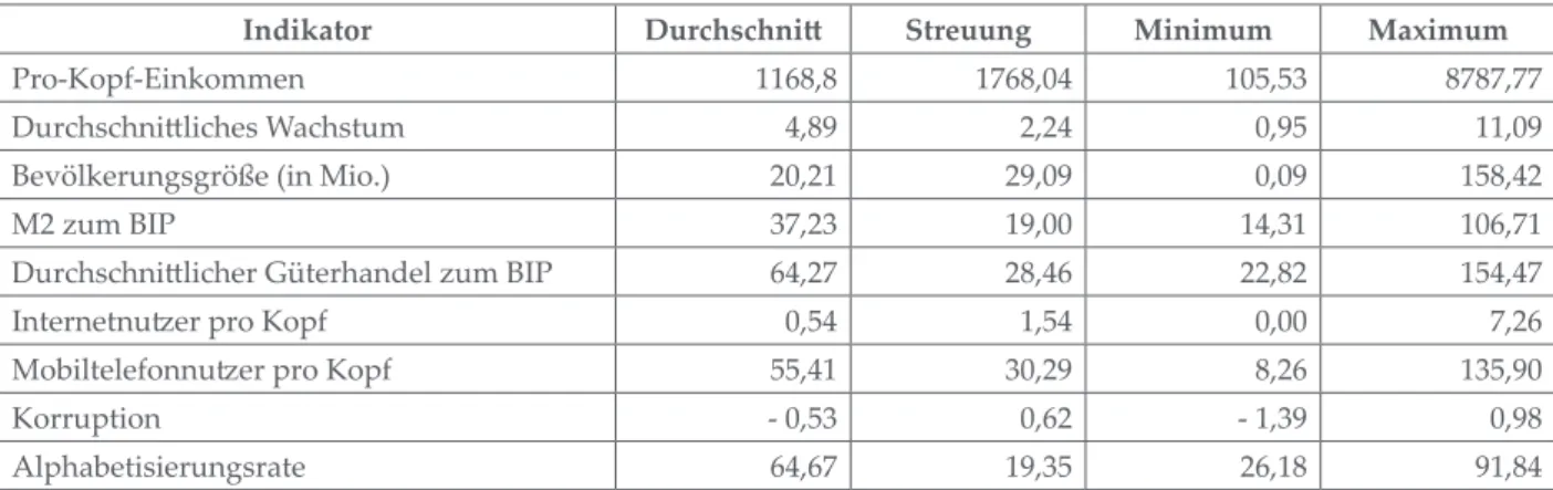 Grafik  1  zeigt  den  Wert  des  Index  für  jedes  Land  sowie  den  jeweiligen  Rang