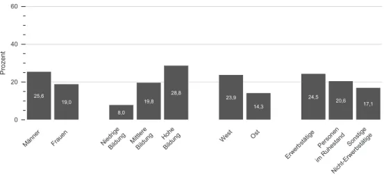 Abbildung 5-2:പAnteile der ehrenamtlich Engagierten, nach Geschlecht, Bildung, Landesteil und  Erwerbsstatus, im Jahr 2014 (in Prozent)