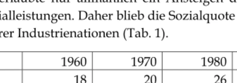 Tab.  1:  Vergleich  der  Sozialleistungsquote  in  sechs  Staaten  der  OECD  (erstellt nach Kaufmann 1997: 509) 