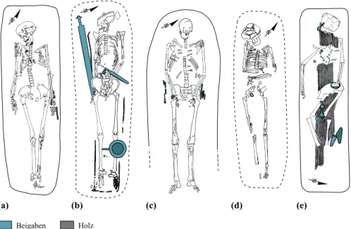 Abb. 4.4: Beispiele für die  Kategorien Skelettposition  und Handposition: (a)  Skelettposition – gestreckte  Rückenlage, Handposition  – parallel zum Körper, (b)  Skelettposition – gestreckte  Rückenlage, Handposition  – Kombination, (c)  Skelettposition 