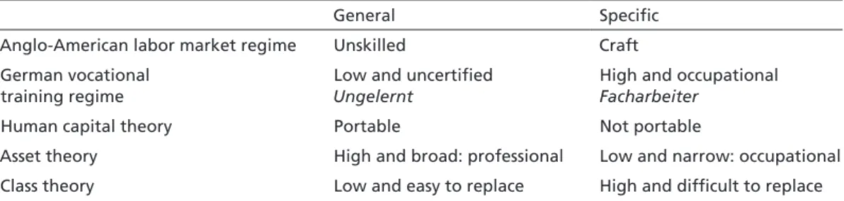 Table 1  General versus specific skills: Alternative meanings