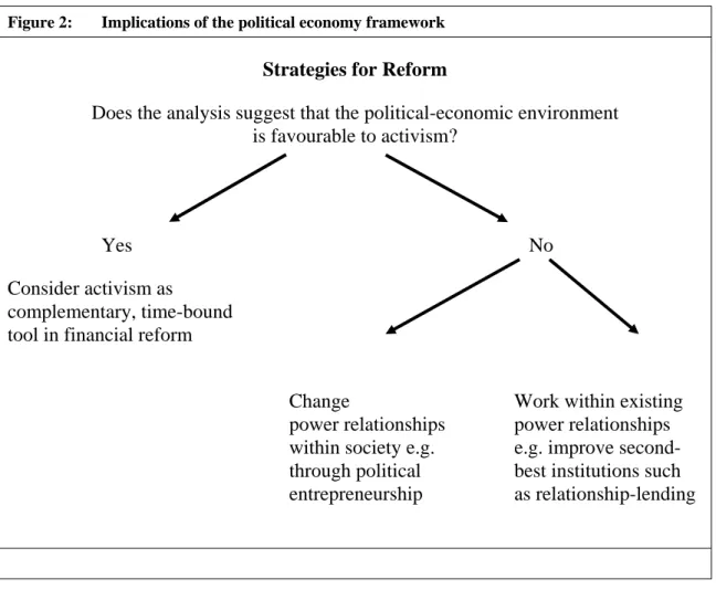 Figure 2:  Implications of the political economy framework 