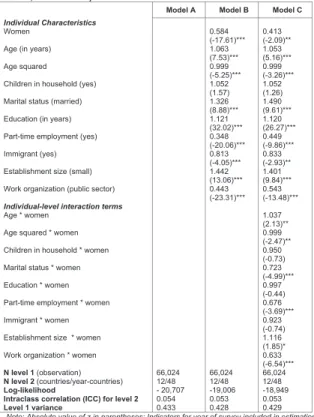 Table 2: Individual-Level Determinants of Being in a High-Status Occupation  across 12 European Countries for 2002-2008 (Multi-Level Random Intercept  Model, Odds Ratios) 