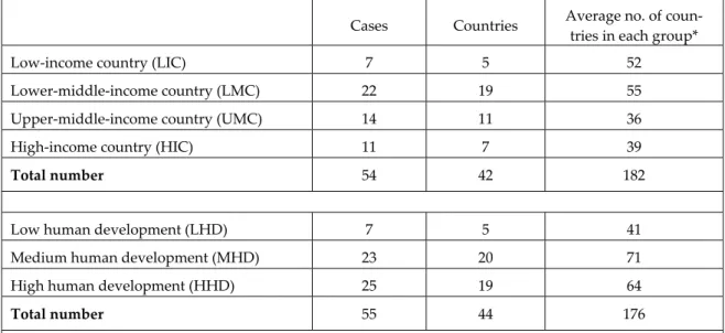 Table 3:  Frequency of Loss of Democratic Quality According to Country Groups, 1989–2008 