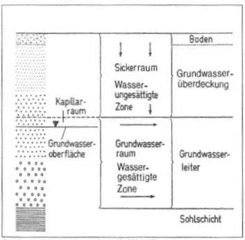 Abbildung 5 : Hydrologische Gliederung des Untergrunds 