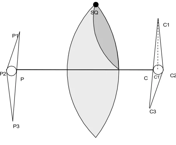 Figure 3  P1 P2 P3 C3 C2C1PC