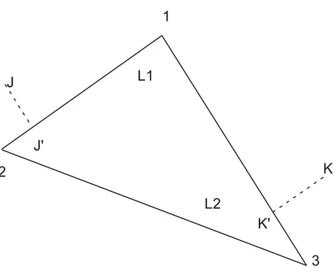 Figure 4  1 2 3JJ' KK'L1L2