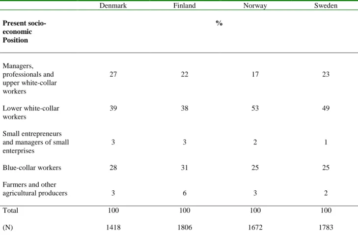 Table 2. Economically Active Population According to Present Socio-economic Position in the Nordic Countries, 2006