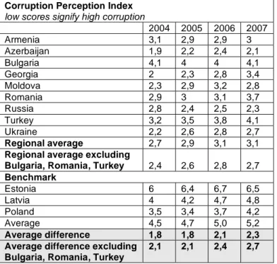 Table 8: World bank Quick Query selected from World Development  Indicators, accessed via http://ddp-ext.worldbank.org/ext/DDPQQ/ 