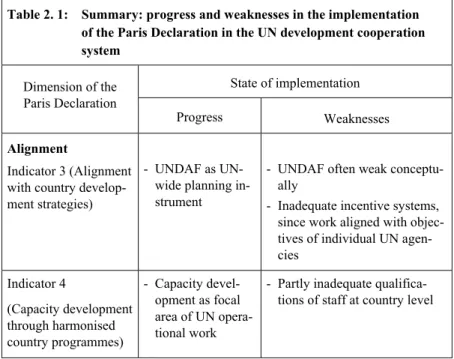 Table 2. 1:  Summary: progress and weaknesses in the implementation   of the Paris Declaration in the UN development cooperation  system  State of implementation  Dimension of the   Paris Declaration  Progress  Weaknesses  Alignment  Indicator 3 (Alignment