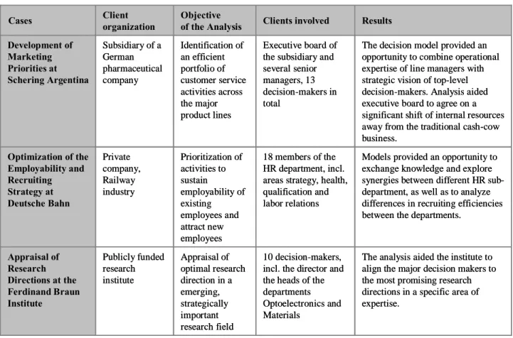 Table 1 – Overview of the Four MARA Case Studies  