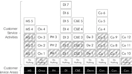 Figure 2 – Models Structures of the Three MARA Portfolio Cases 