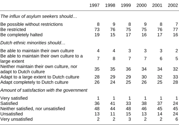 Table 1:   The opinion of the Dutch population on the multicultural society  and the degree of satisfaction with the government (percentages,  1997-2002) 