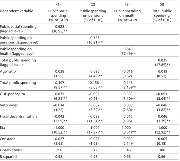 Table 3 presents estimates of the effect of fiscal decentralisation on different types of so- so-cial spending