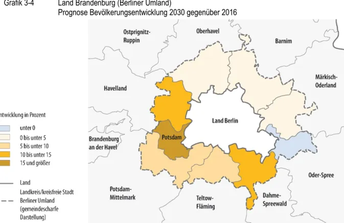 Grafik 3-4   Land Brandenburg (Berliner Umland)  