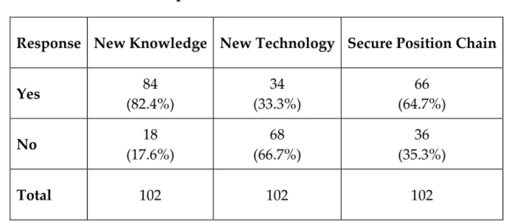 Table 14: Gains from Standard Implementation 