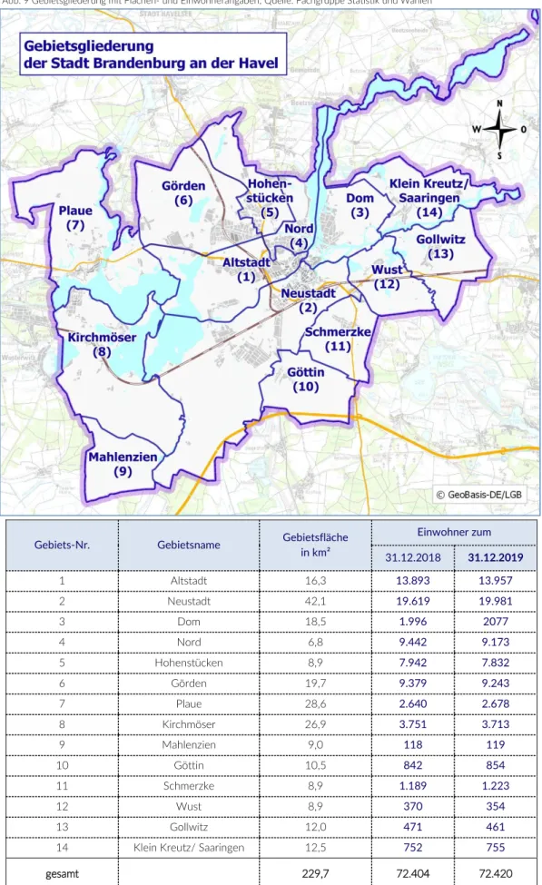 Abb. 9 Gebietsgliederung mit Flächen- und Einwohnerangaben; Quelle: Fachgruppe Statistik und Wahlen 