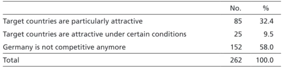 Table 5  German competitiveness vs. advantages of target countries