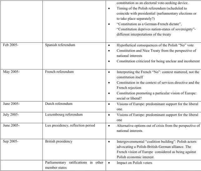 Table 9: Top 10 single substantive issues. 