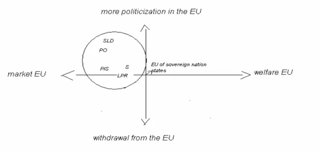 Figure 2: European political discourse in Poland. 