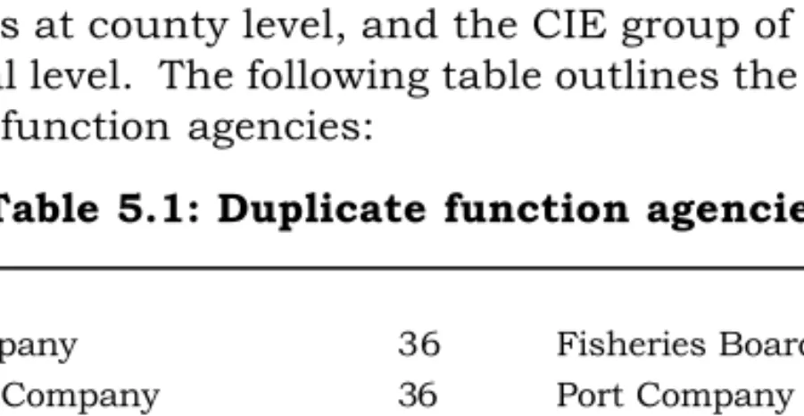 Table 5.1: Duplicate function agencies