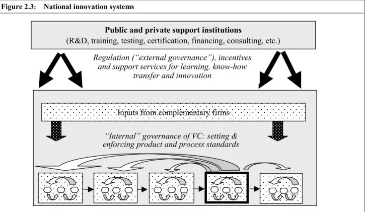 Figure 2.3 is based on the Chain-Link Model de- de-veloped by Kline and Rosenberg. 36  The model  emphasizes the multiplicity of interactions linking  every phase of innovation within the firm,  be-tween firms, and bebe-tween groups of firms and  their wid